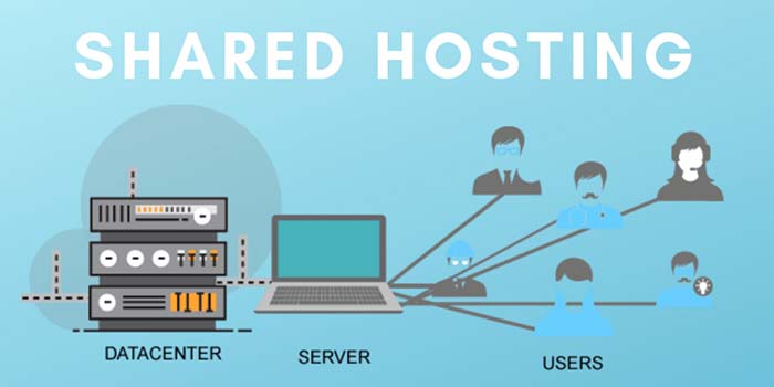 shared hosting là gì