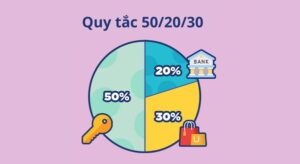 Áp dụng 50/30/20 khi lần đầu tập cách kiểm soát tài chính